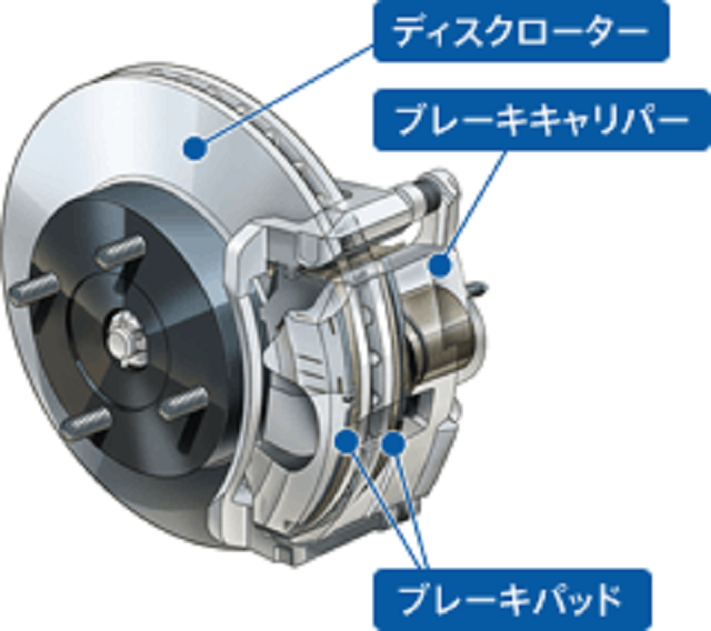 パーキングブレーキのあれこれ タイヤ交換専門ショップ タイヤフィッター