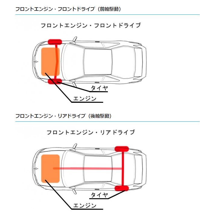 駆動輪に装着しましょう タイヤ交換専門ショップ タイヤフィッター