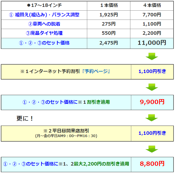 持ち込み作業工賃がオトク タイヤ交換専門ショップ タイヤフィッター